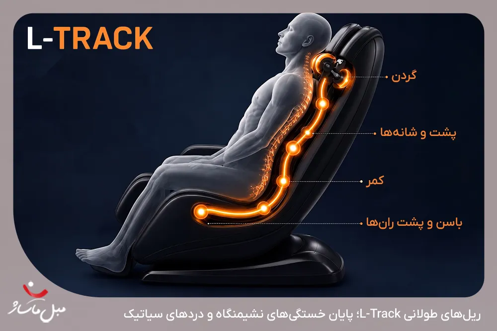 مقایسه سیستمهای ماساژ L-Track و S-Track 2 امتداد ریل L-Track تا زیر نشیمنگاه برای ماساژ عمیق باسن و پشت ران - مبل ماساژ