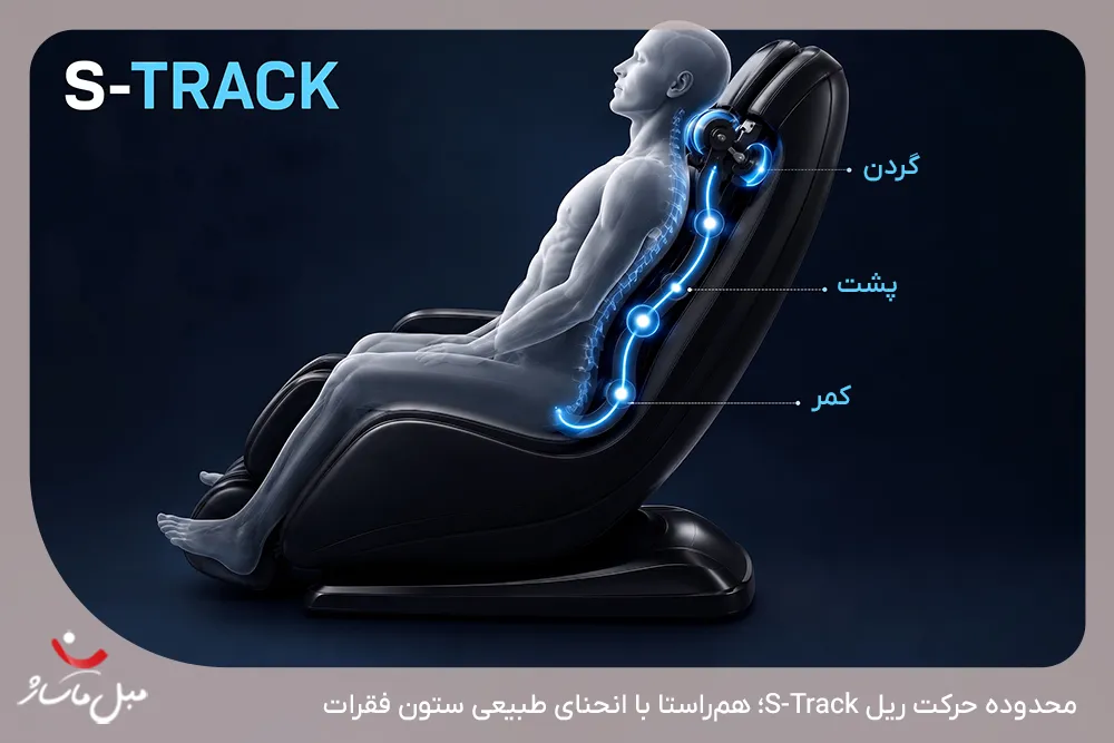 مقایسه سیستمهای ماساژ L-Track و S-Track 1 نحوه حرکت غلتکهای ریل S-Track و پوشش انحنای ستون فقرات - مبل ماساژ
